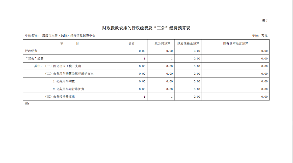 2020年清遠市人防（民防）指揮信息保障中心部門預(yù)算“三公”經(jīng)費支出公開.png