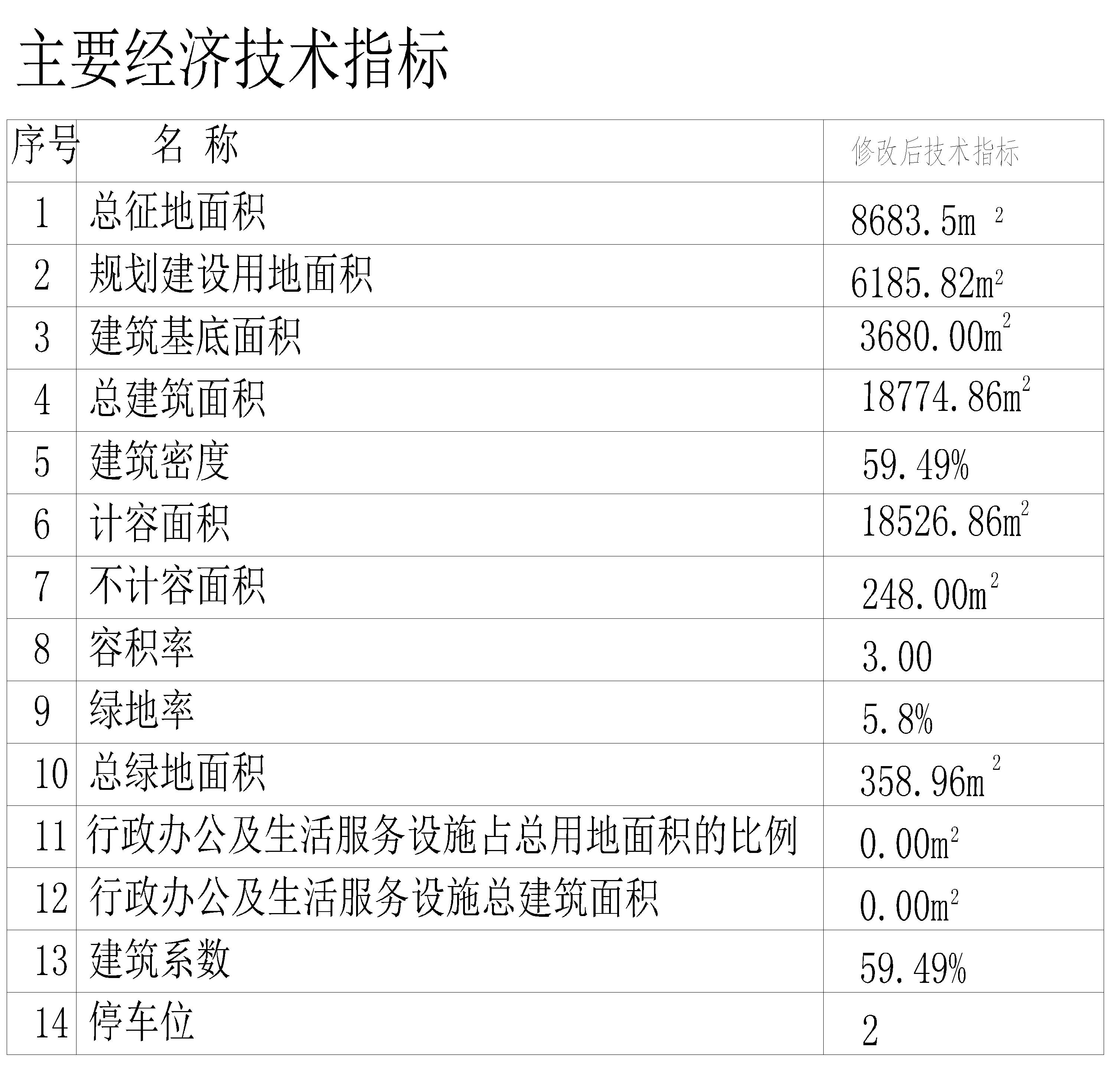 廣東穗源-規(guī)劃總平面圖指標表_t3-Model.jpg