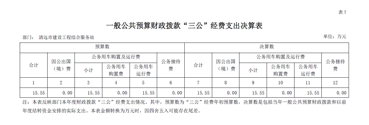 2019年清遠(yuǎn)市建設(shè)工程綜合服務(wù)站“三公”經(jīng)費(fèi)公開.png