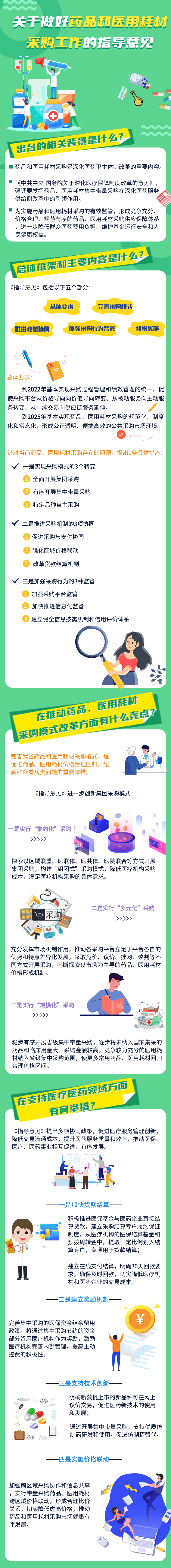 一圖讀懂 關(guān)于做好藥品和醫(yī)用耗材采購工作的指導(dǎo)意見1.png