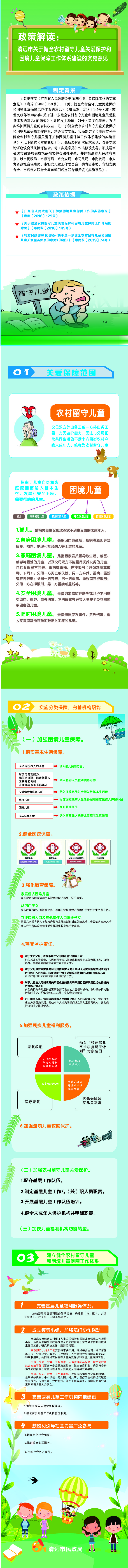 圖文解讀《清遠市關于健全農村留守兒童關愛保護和困境兒童保障工作體系建設的實施意見》.jpg