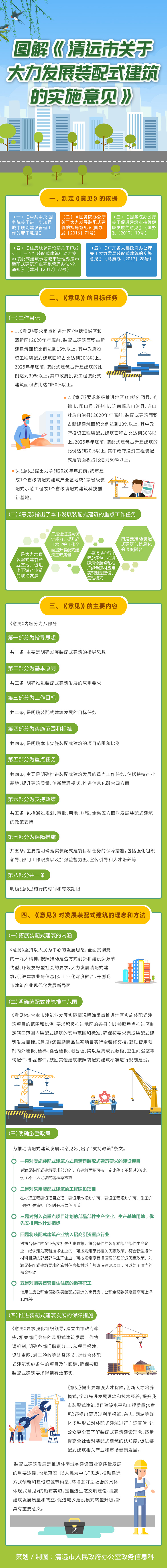 圖解《清遠市關(guān)于大力發(fā)展裝配式建筑的實施意見》.jpg