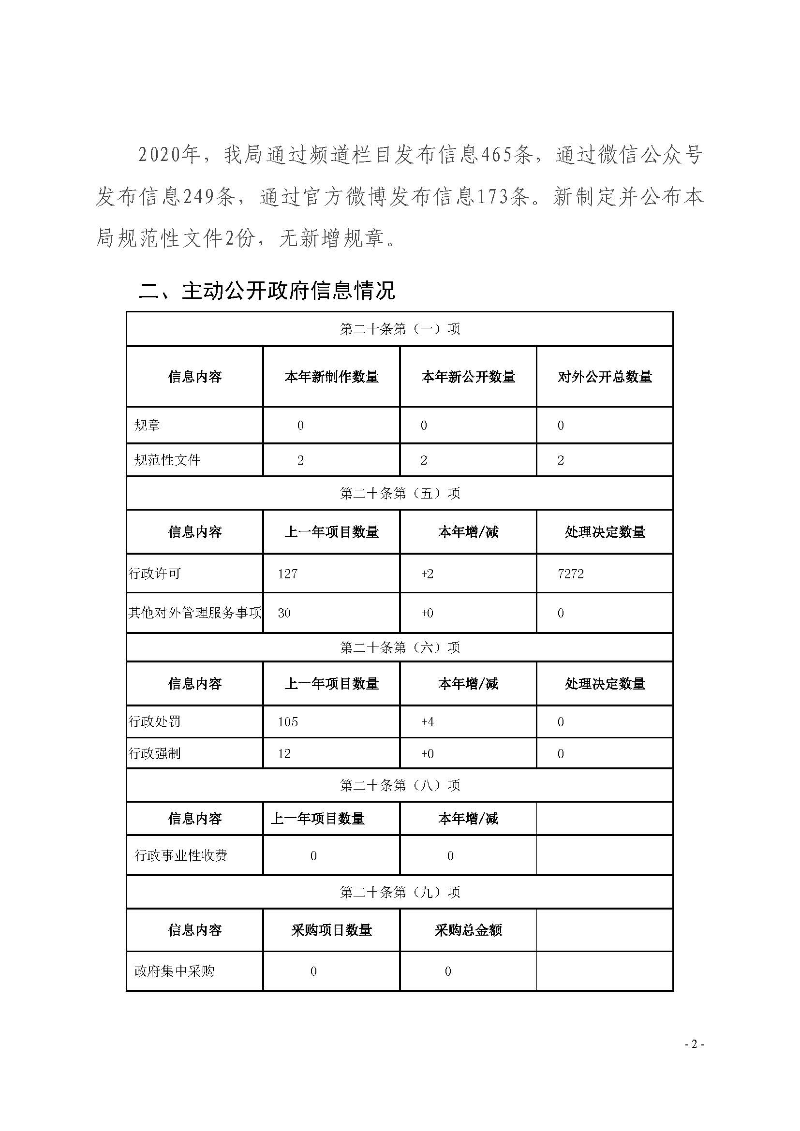 清遠市交通運輸局2020年政府信息公開工作年度報告_頁面_2.jpg