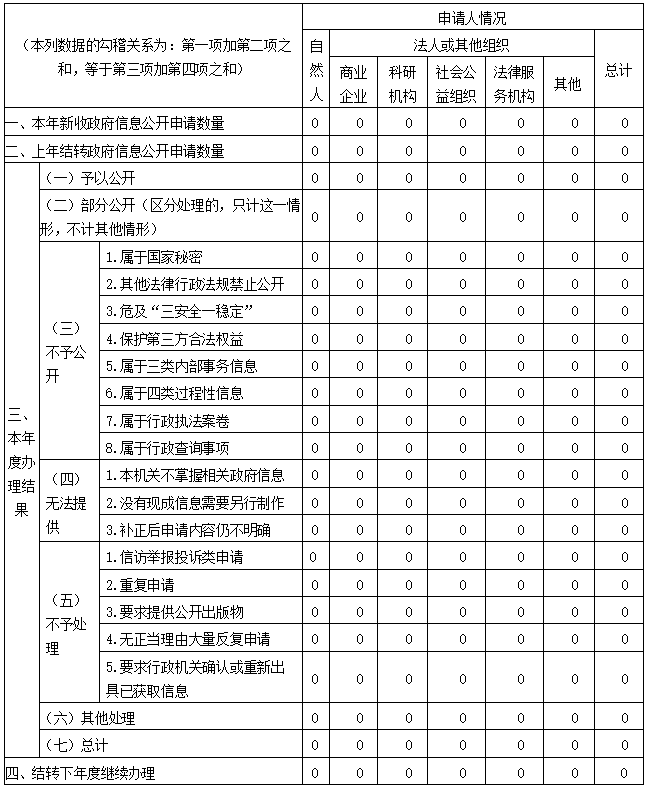 信息公開(kāi)工作年度報(bào)告-2.png