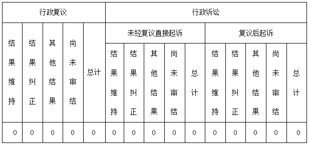 信息公開(kāi)工作年度報(bào)告-3.png