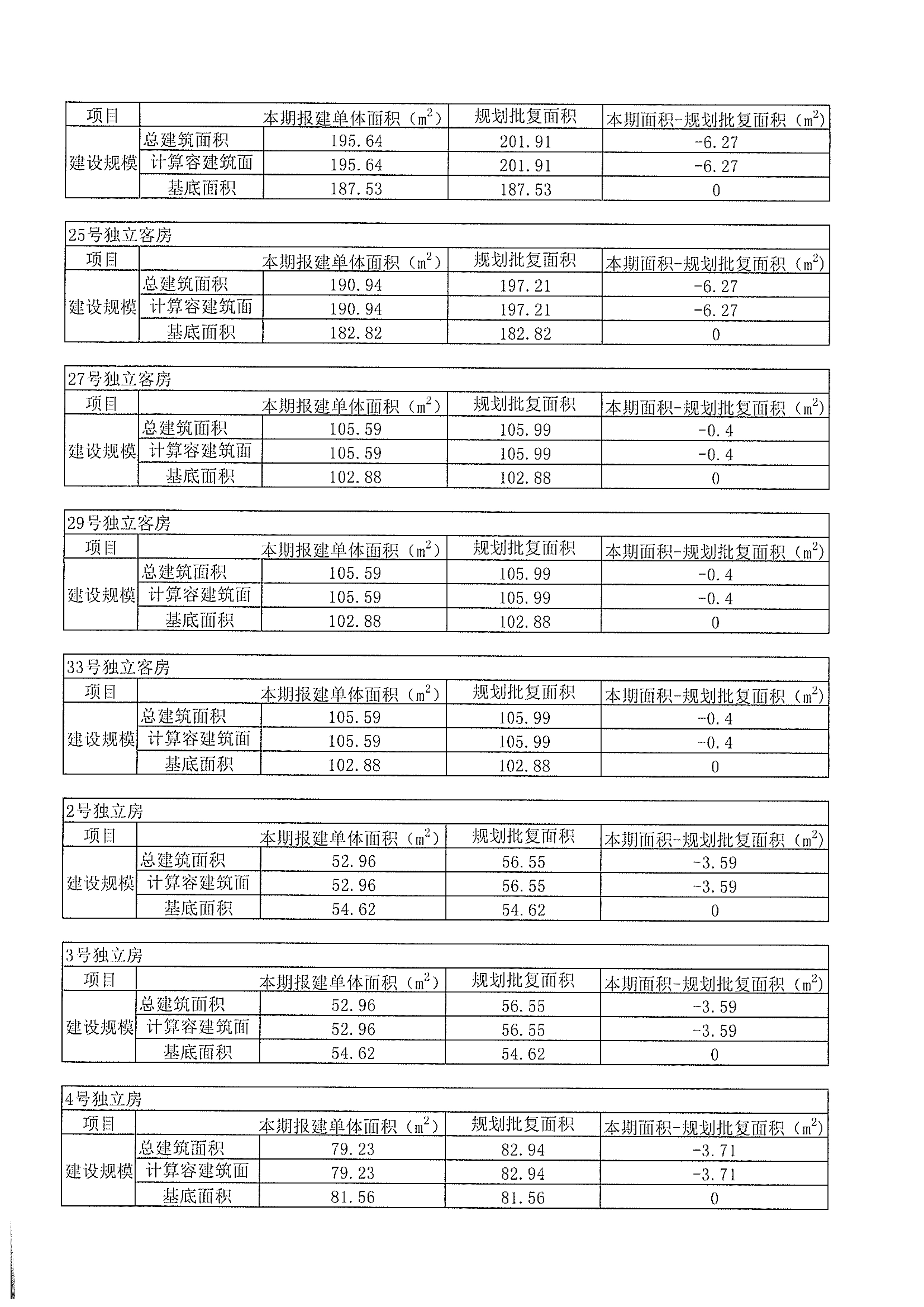 指標(biāo)對(duì)比表4.jpg