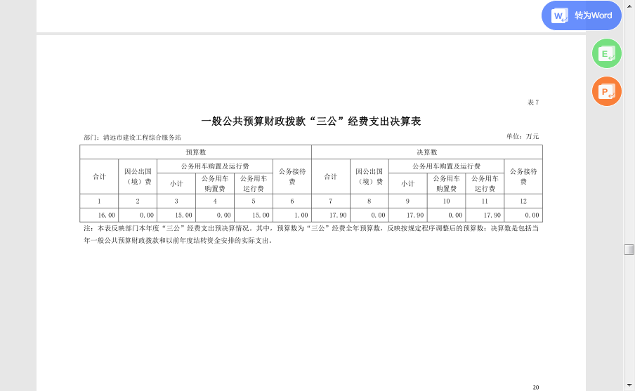 2020年清遠市建設(shè)工程綜合服務(wù)站一般公共預(yù)算財政撥款“三公“經(jīng)費支出決算公開.jpg