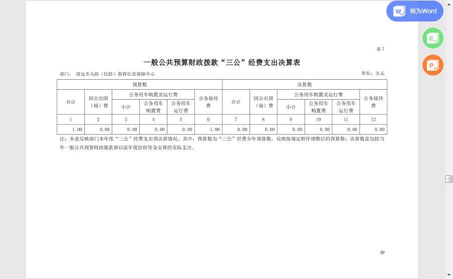 2020年清遠(yuǎn)市人防（民防）指揮信息保障中心一般公共預(yù)算財政撥款“三公”經(jīng)費支出決算公開.png