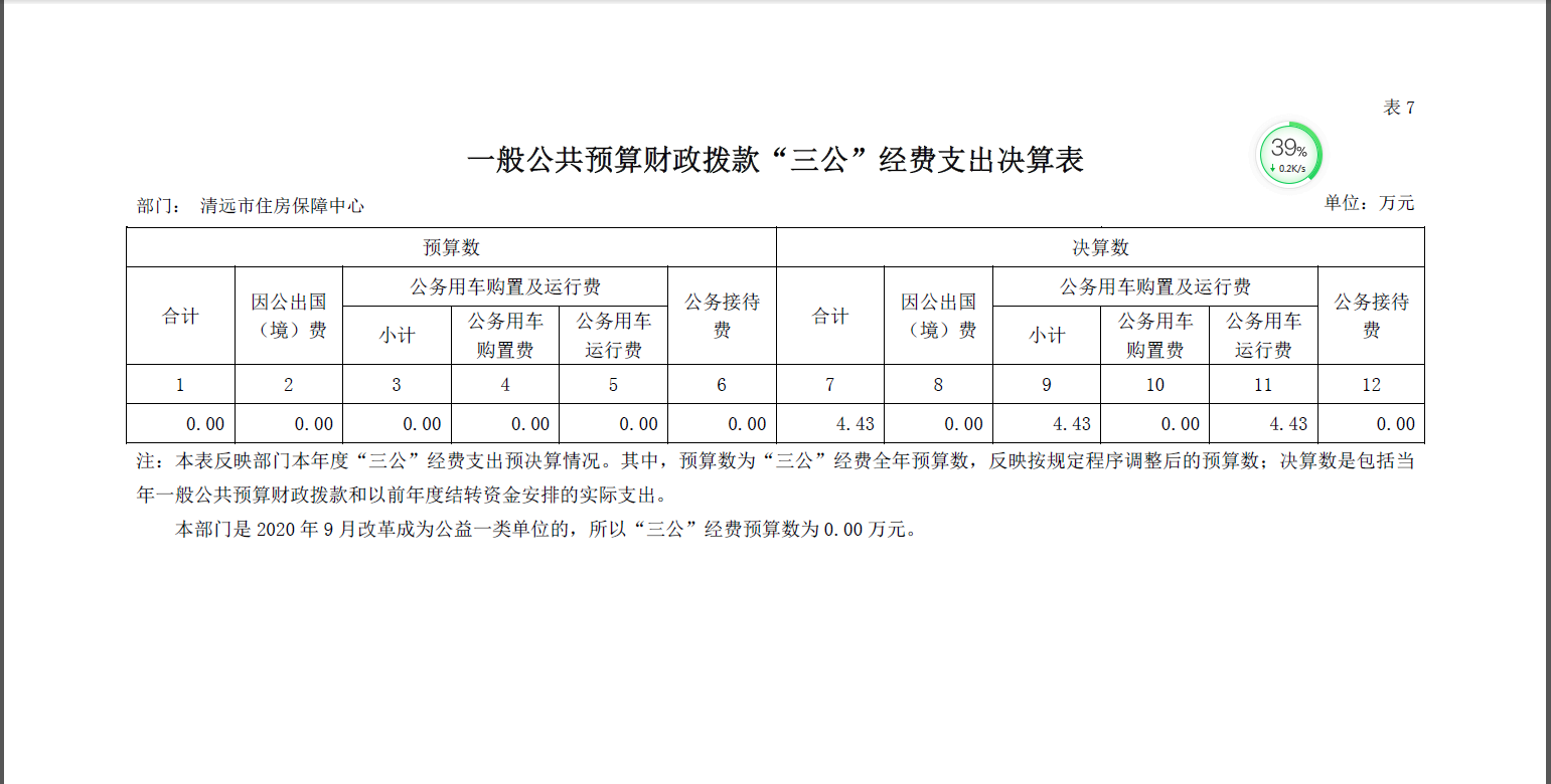 2020年清遠(yuǎn)市住房保障中心一般公共預(yù)算財(cái)政撥款”三公”經(jīng)費(fèi)支出決算公開(kāi).png