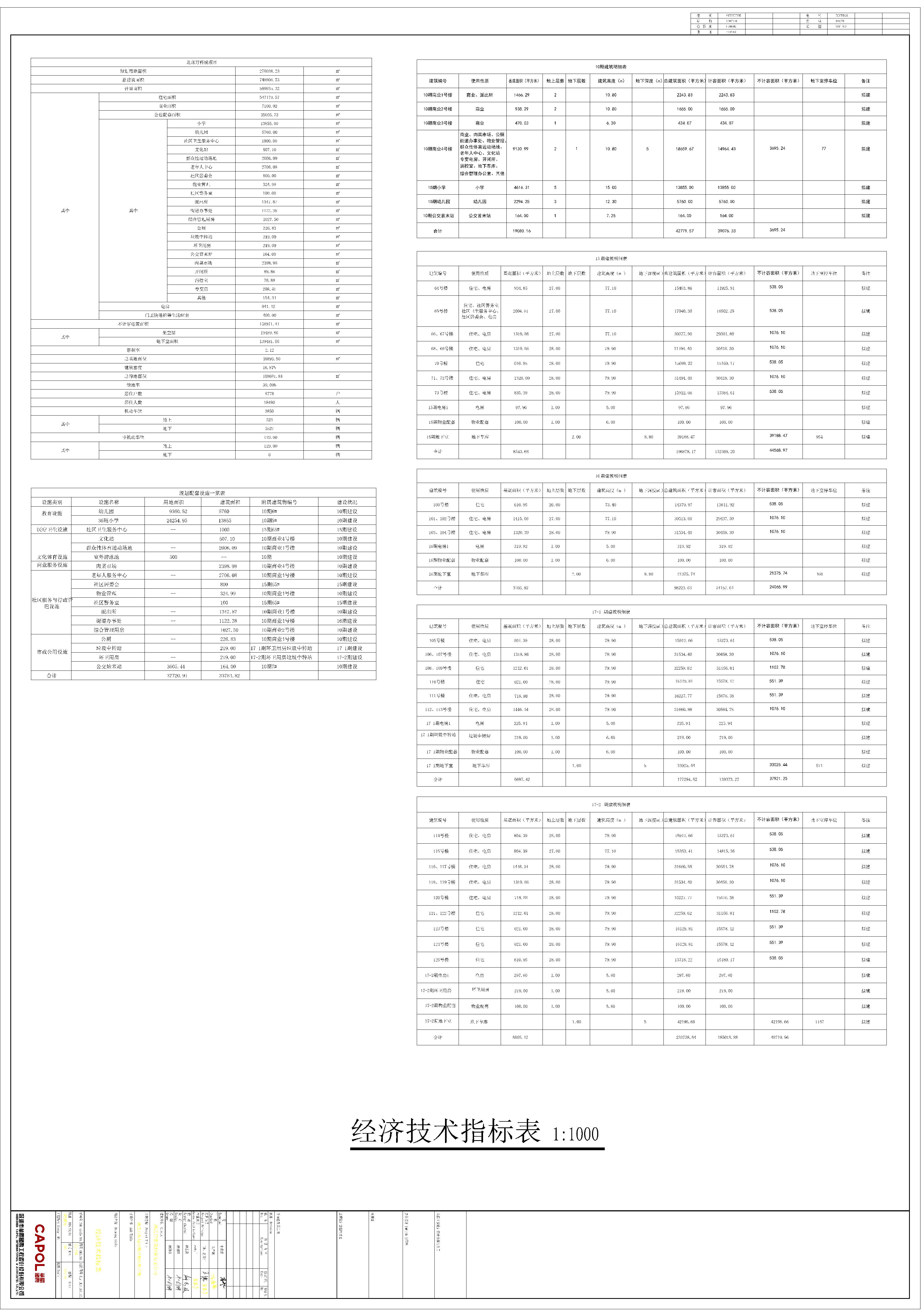 4.修改后的清遠(yuǎn)萬(wàn)科城10期15期16期17期總平面規(guī)劃圖指標(biāo)表.jpg