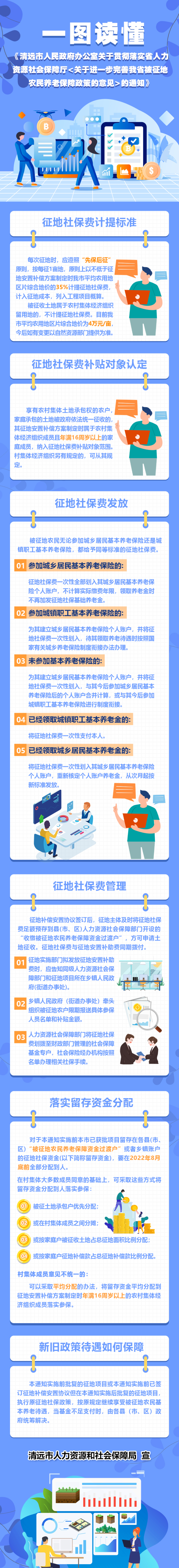 一圖讀懂我市關于貫徹落實省人力資源社會保障廳《關于進一步完善我省被征地農(nóng)民養(yǎng)老保障政策的意見》的通知.jpg