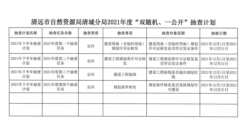 清遠(yuǎn)市自然資源局清城分局2021年度“雙隨機(jī)、一公開”抽查計(jì)劃_頁面_2.jpg