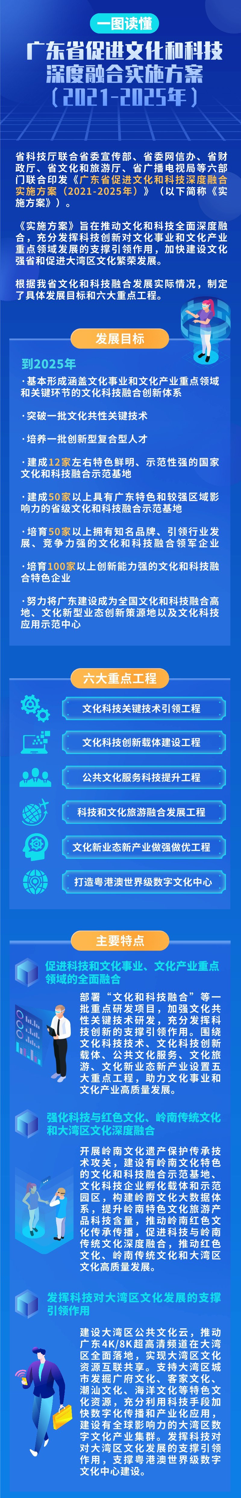 一圖讀懂《廣東省促進文化和科技深度融合實施方案（2021-2025年）》.jpg