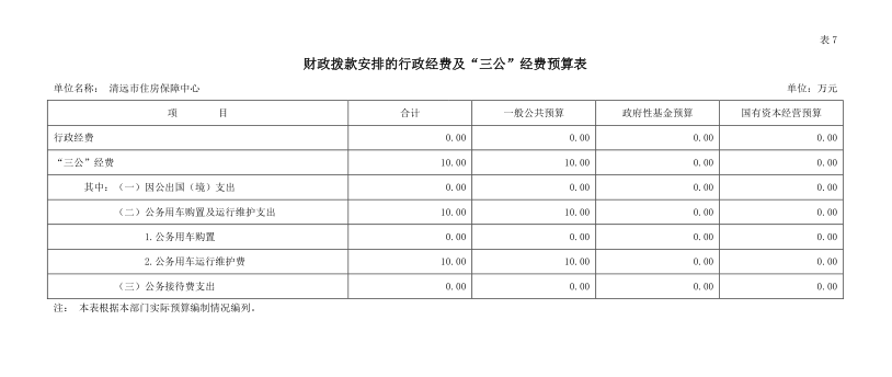 2022年清遠(yuǎn)市住房保障中心財政撥款安排的行政經(jīng)費(fèi)及“三公”經(jīng)費(fèi)預(yù)算公開.png