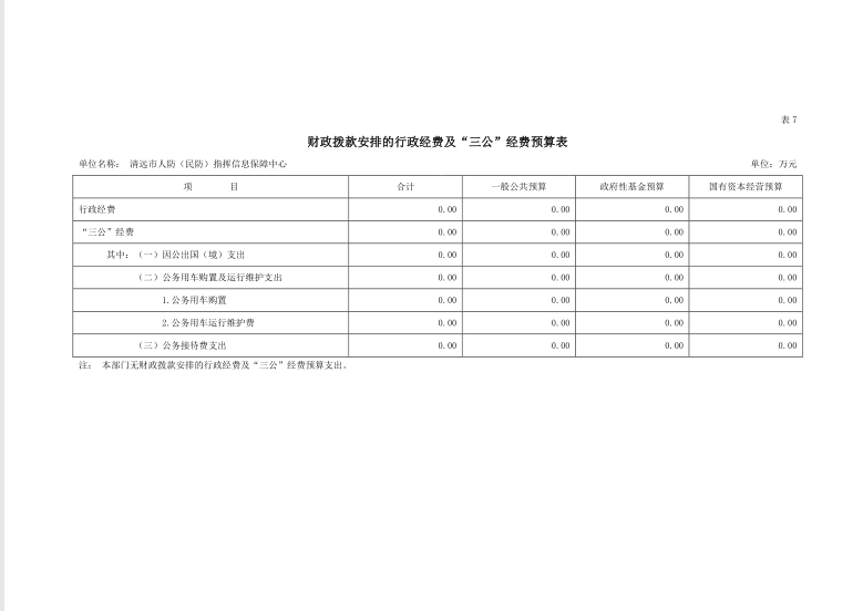 2022年清遠市人防（民防）指揮信息保障中心財政撥款安排的行政經(jīng)費及“三公”經(jīng)費預算公開.png