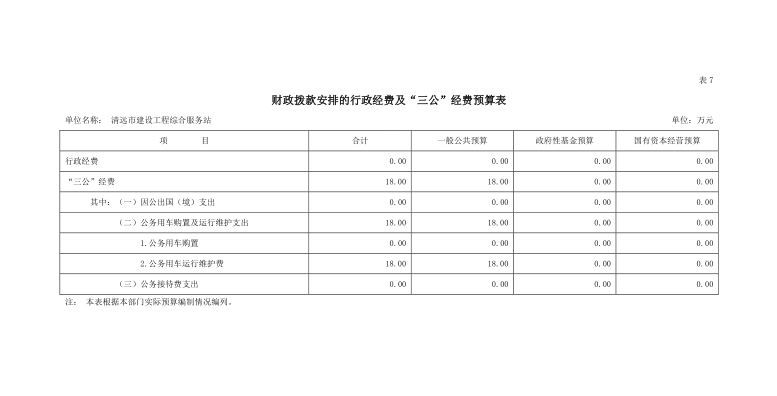 2022年清遠市建設工程綜合服務站財政撥款安排的行政經(jīng)費及“三公”經(jīng)費預算公開.png