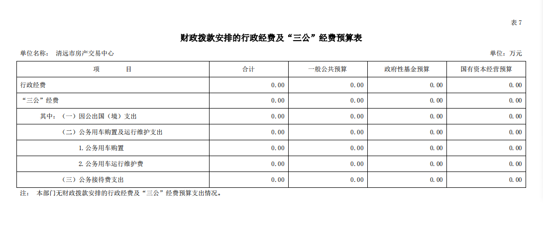 2022年清遠(yuǎn)市房產(chǎn)交易中心財政撥款安排的行政經(jīng)費及“三公”經(jīng)費預(yù)算公開.png