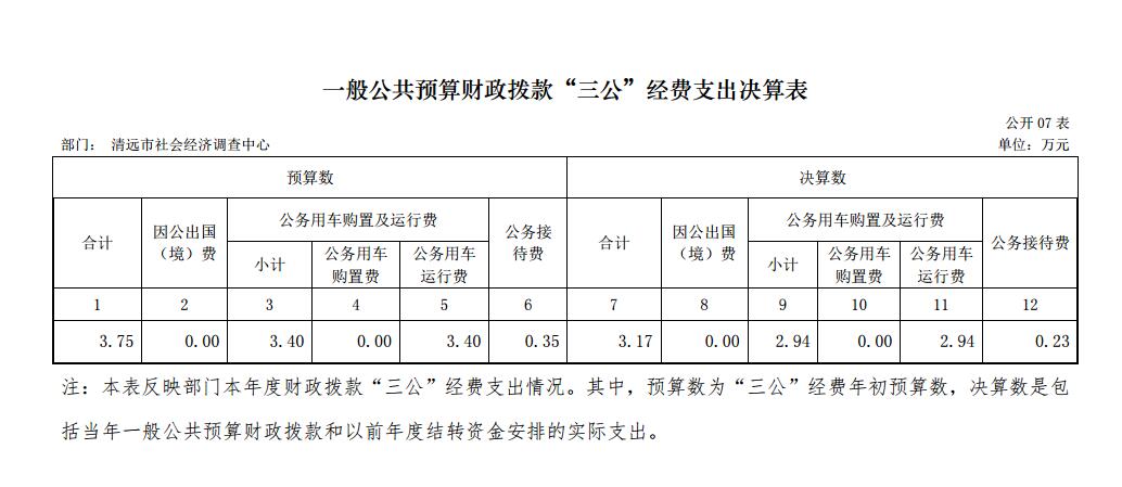 清遠市社會經(jīng)濟調(diào)查中心2017年一般公共預(yù)算財政撥款“三公”經(jīng)費支出決算表2018.11.29.jpg