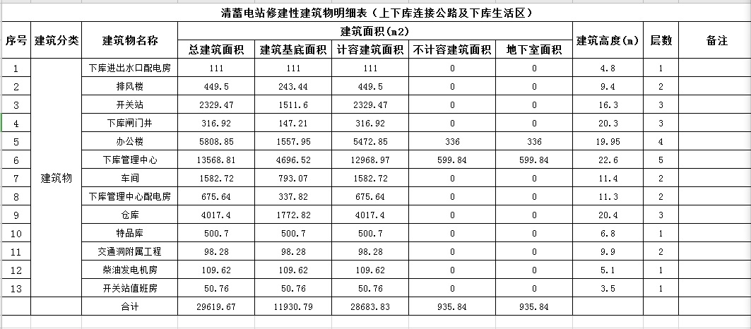 數(shù)據(jù)明細(xì)表.jpg