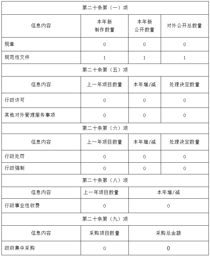 清遠市醫(yī)療保障局2019年政府信息公開工作年度報告-1.png