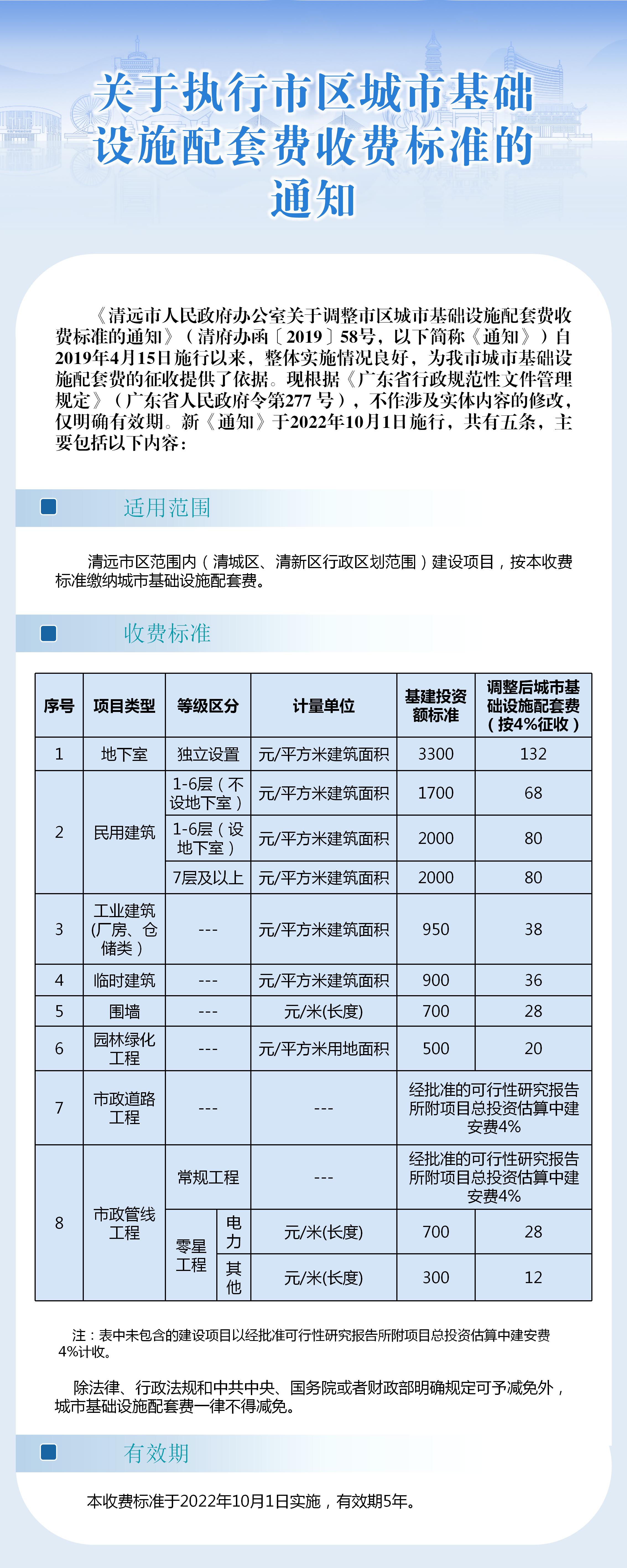 一圖看懂《關于執(zhí)行市區(qū)城市基礎設施配套費收費標準的通知》.png