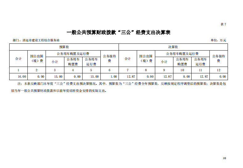 2021年清遠(yuǎn)市建設(shè)工程綜合服務(wù)站一般公共預(yù)算財(cái)政撥款“三公”經(jīng)費(fèi)支出決算公開(kāi).png