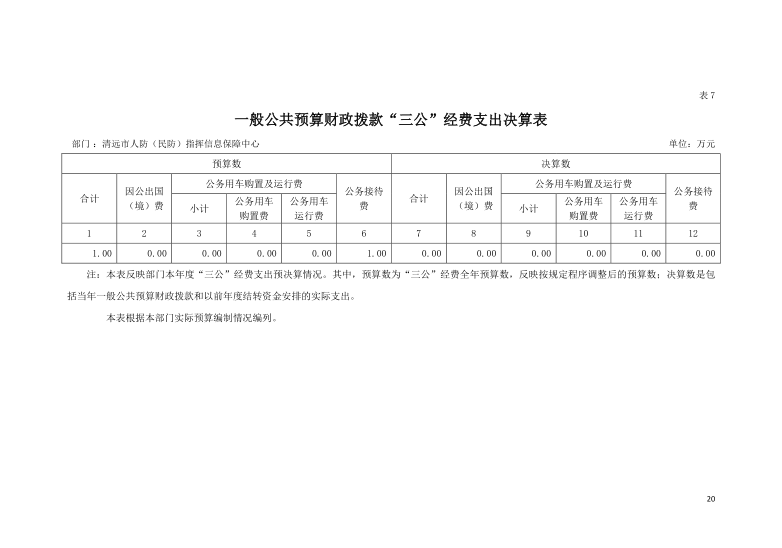 2021年度清遠(yuǎn)市人防（民防）指揮信息保障中心一般公共預(yù)算財(cái)政撥款“三公”經(jīng)費(fèi)支出決算公開.png