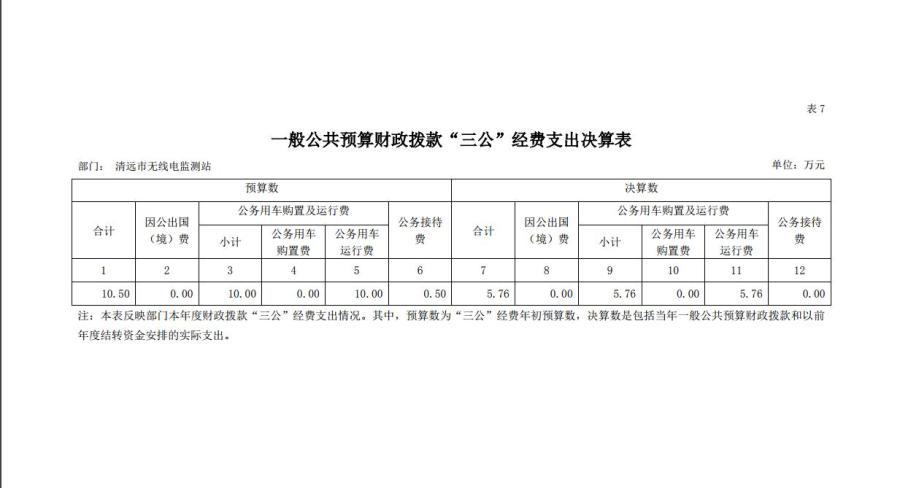 清遠市無線電監(jiān)測站2018年一般公共預算財政撥款“三公”經(jīng)費支出決算表.jpg