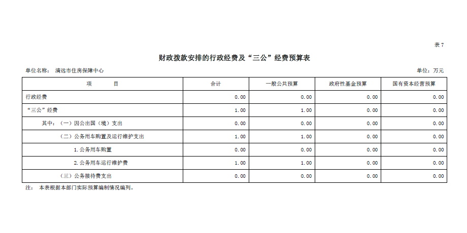 2023年清遠(yuǎn)市住房保障中心財(cái)政撥款安排的行政經(jīng)費(fèi)及“三公”經(jīng)費(fèi)預(yù)算公開.png