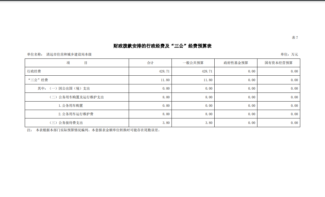 2023年清遠市住房和城鄉(xiāng)建設局本級財政撥款安排的行政經(jīng)費及“三公”經(jīng)費預算公開.png