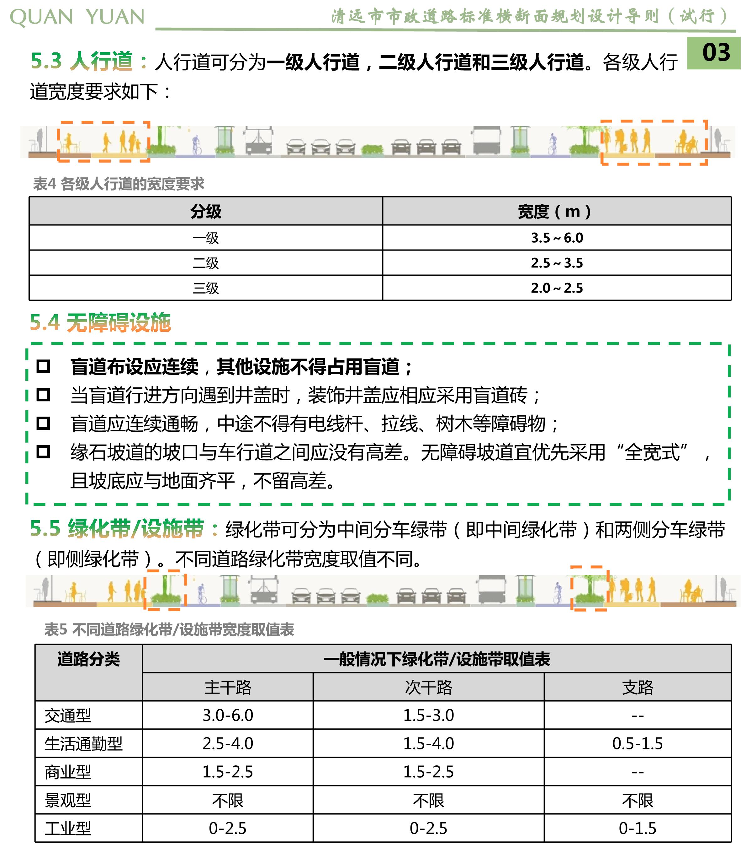 《清遠市市政道路標準橫斷面規(guī)劃設(shè)計導(dǎo)則》草案公示_05.jpg