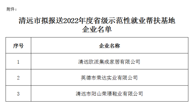 清遠(yuǎn)市擬報(bào)送2022年度省級(jí)示范性就業(yè)幫扶基地企業(yè)名單.png