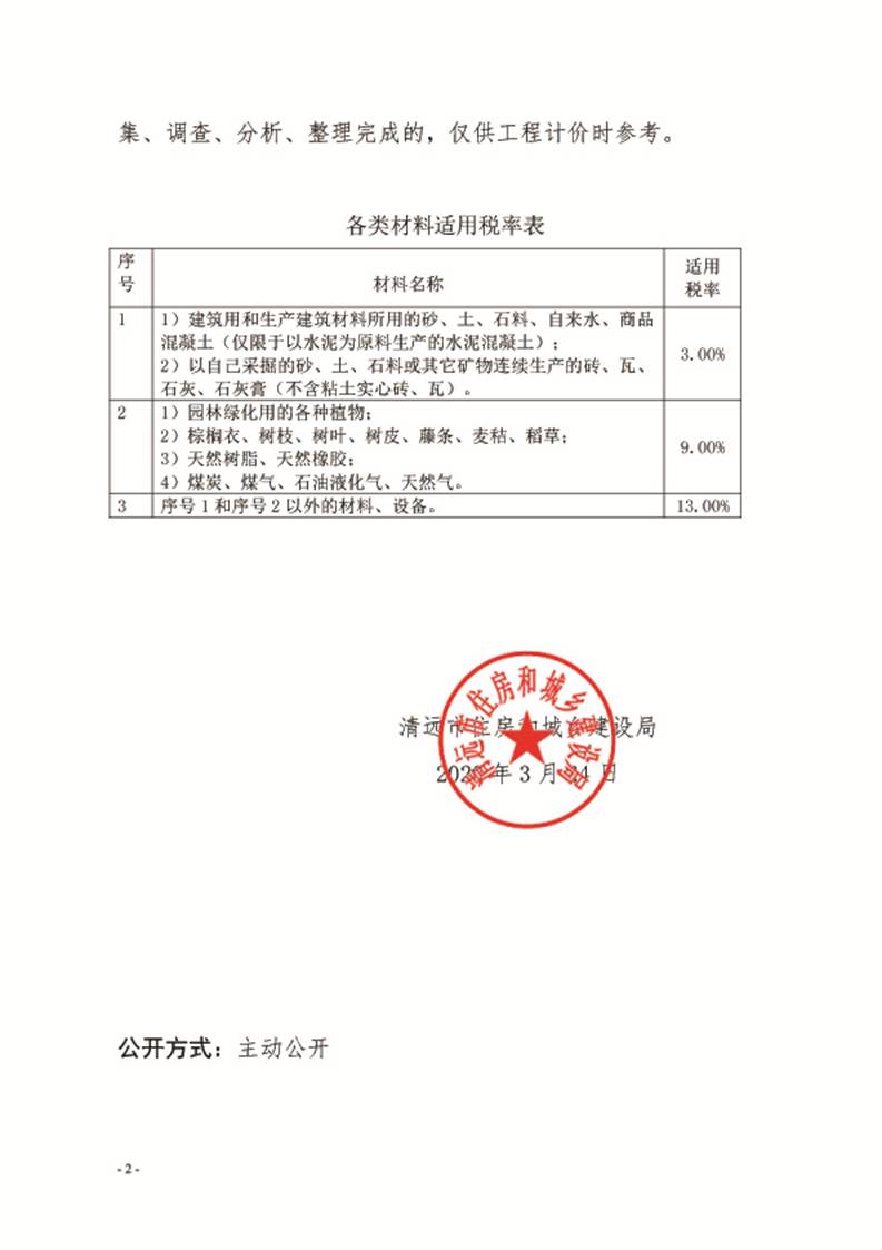 關(guān)于發(fā)布清遠(yuǎn)市區(qū)2020年2月份建設(shè)工程主要建筑材料綜合價(jià)的通知2.jpg