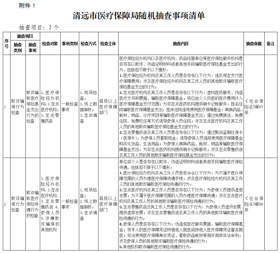 關(guān)于印發(fā)《清遠(yuǎn)市醫(yī)療保障局“雙隨機(jī)、一公開” 抽查工作細(xì)則》（試行）的通知-1.png