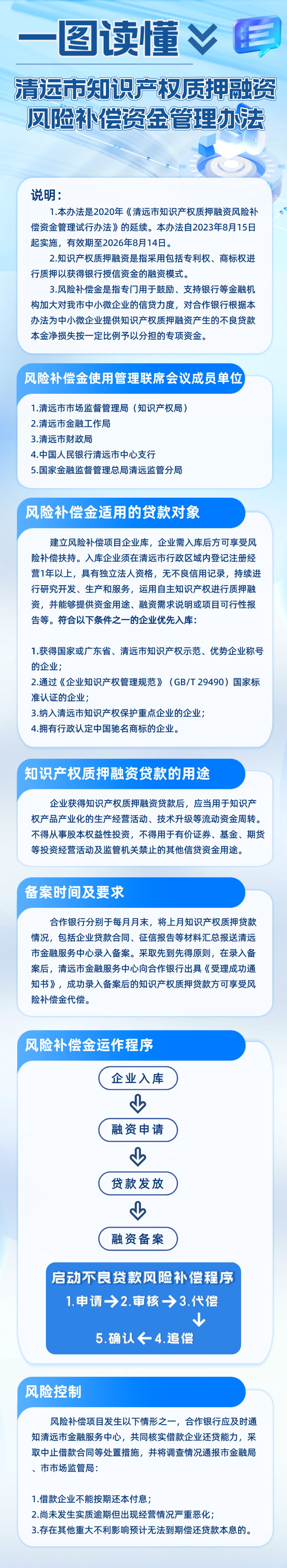 一圖讀懂：清遠(yuǎn)市知識產(chǎn)權(quán)質(zhì)押融資風(fēng)險補(bǔ)償資金管理辦法.png