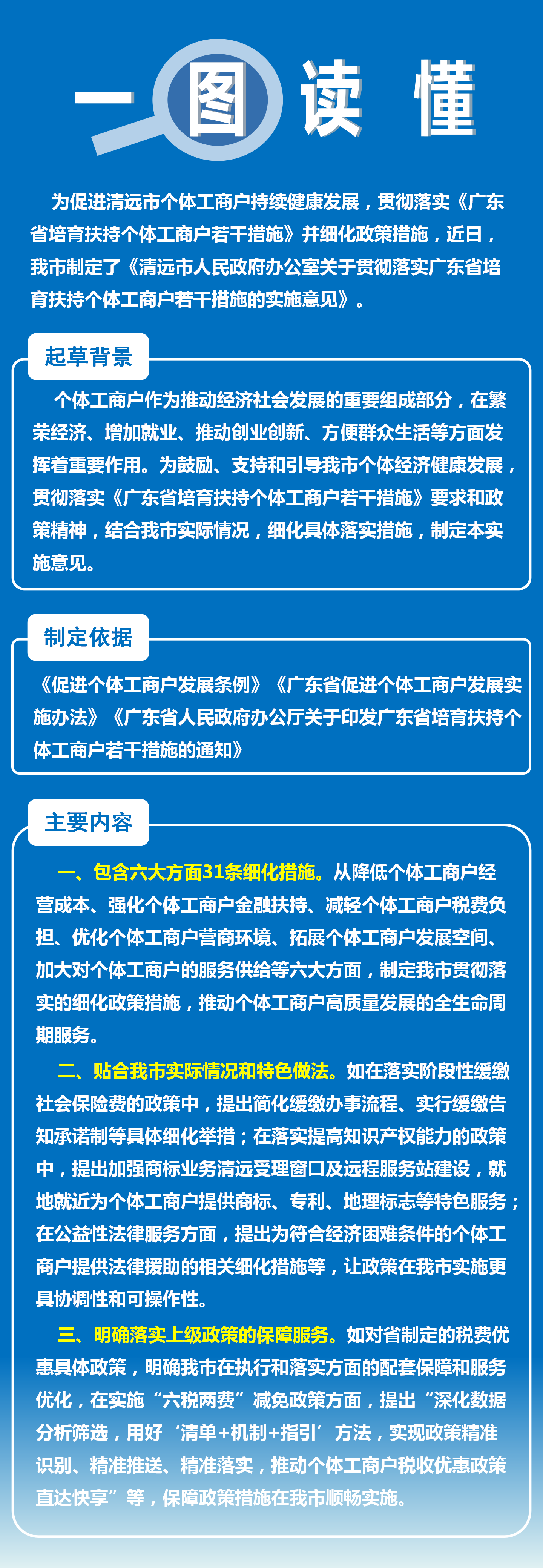 一圖讀懂《清遠(yuǎn)市人民政府辦公室關(guān)于貫徹落實(shí)廣東省培育扶持個(gè)體工商戶(hù)若干措施的實(shí)施意見(jiàn)》.png