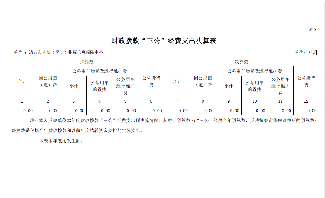 2022年度清遠(yuǎn)市人防（民防）指揮信息保障中心財政撥款“三公”經(jīng)費支出決算公開.png