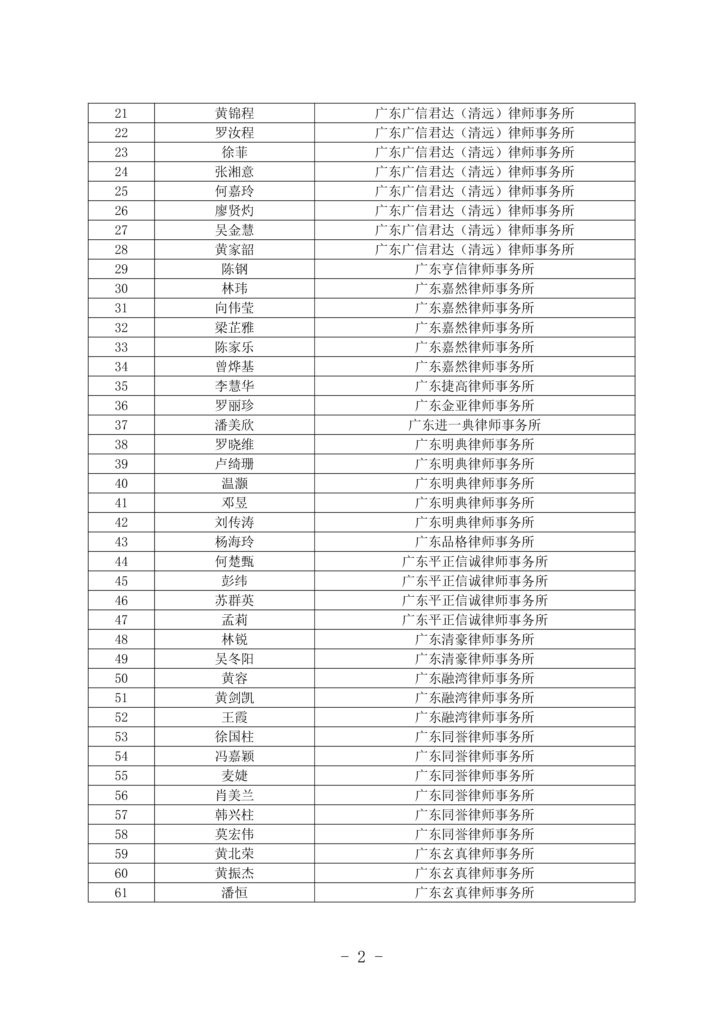 清遠市法律援助律師庫名單公布-1.jpg