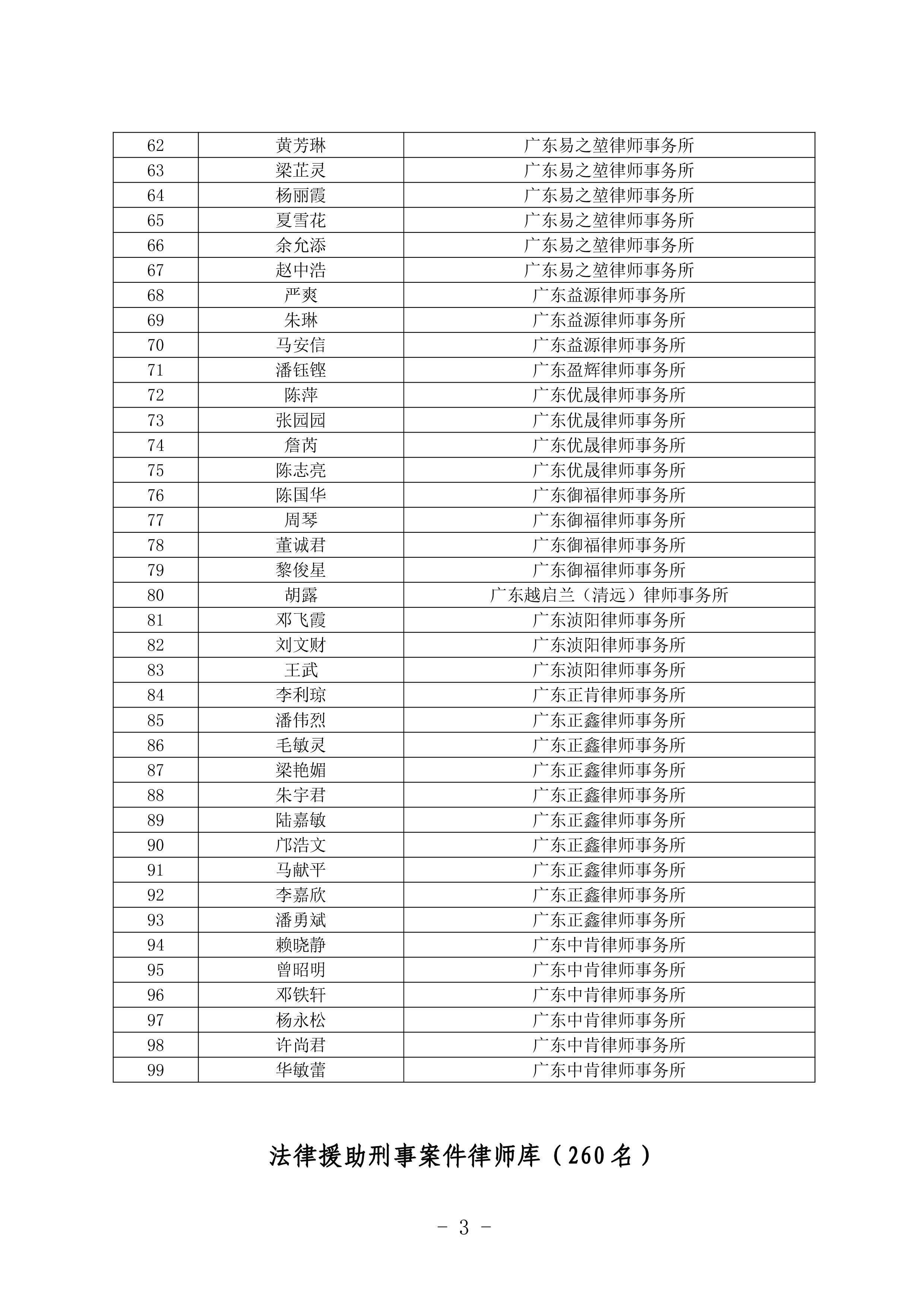 清遠市法律援助律師庫名單公布-2.jpg