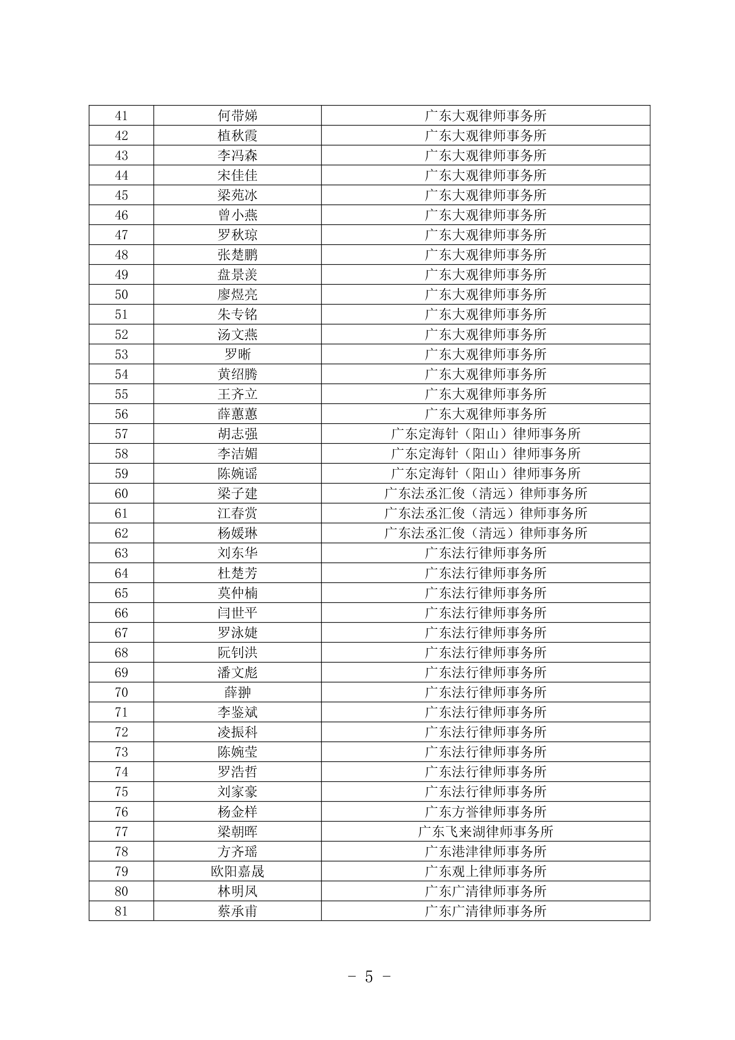 清遠市法律援助律師庫名單公布-4.jpg