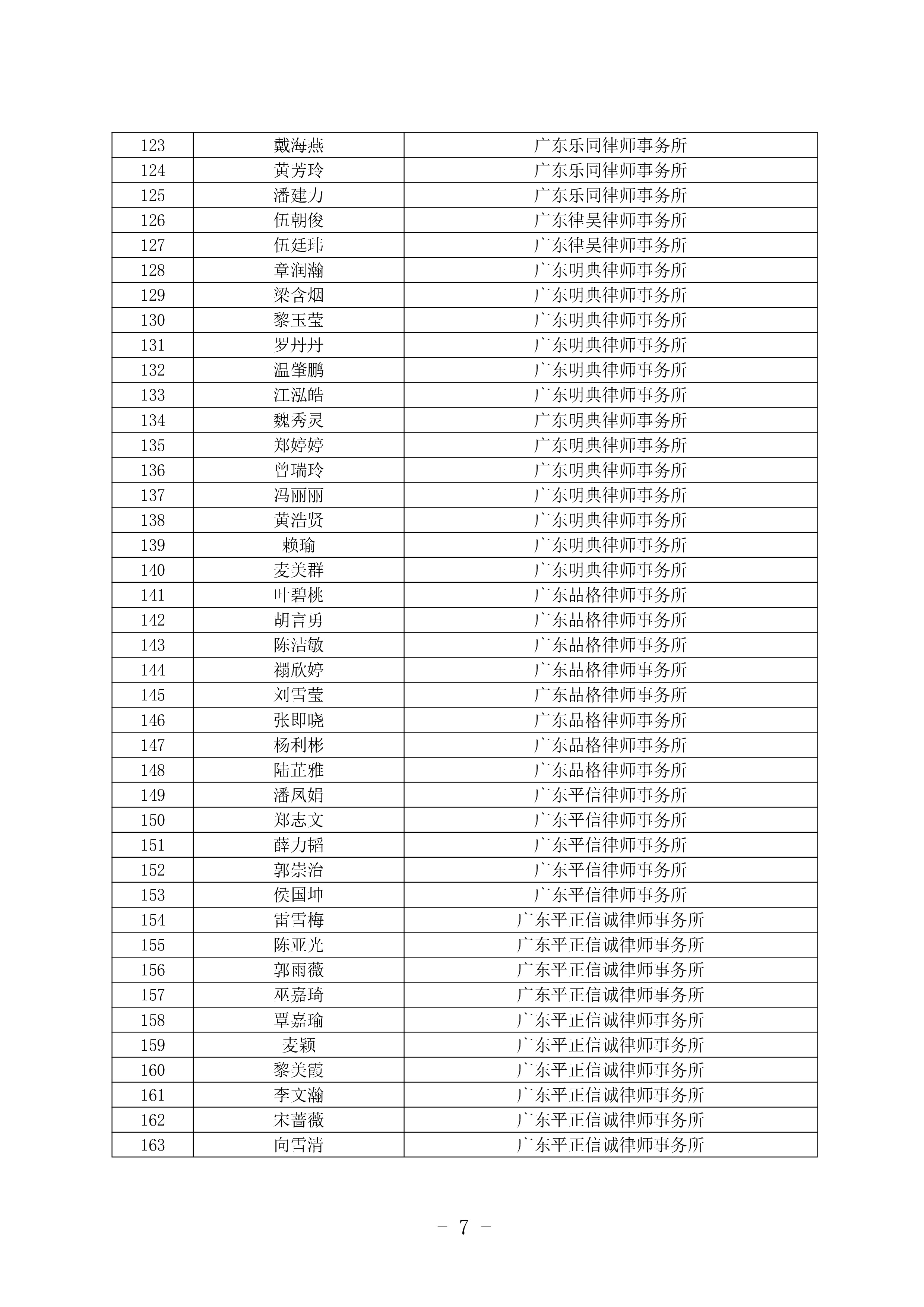 清遠市法律援助律師庫名單公布-6.jpg