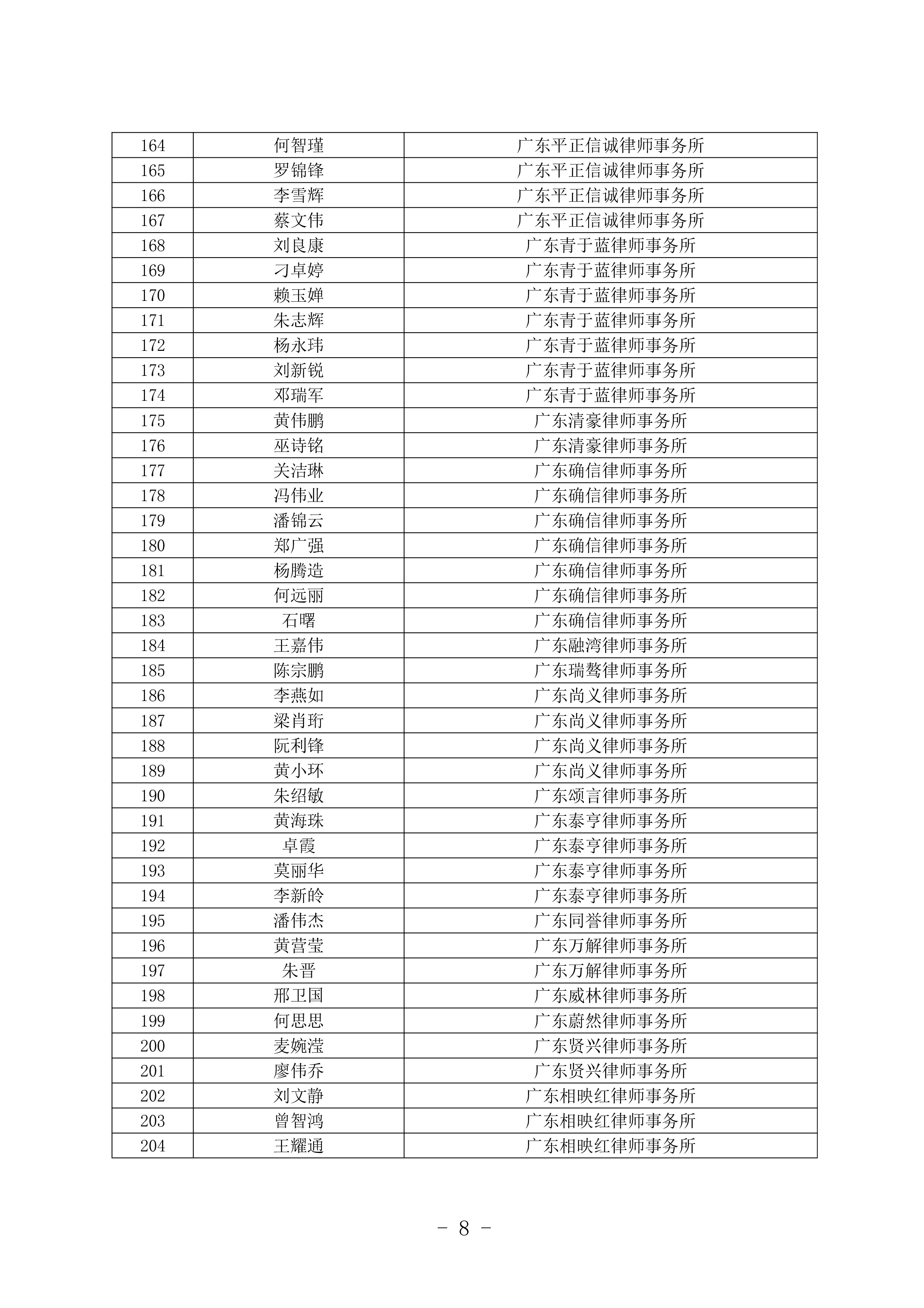 清遠市法律援助律師庫名單公布-7.jpg