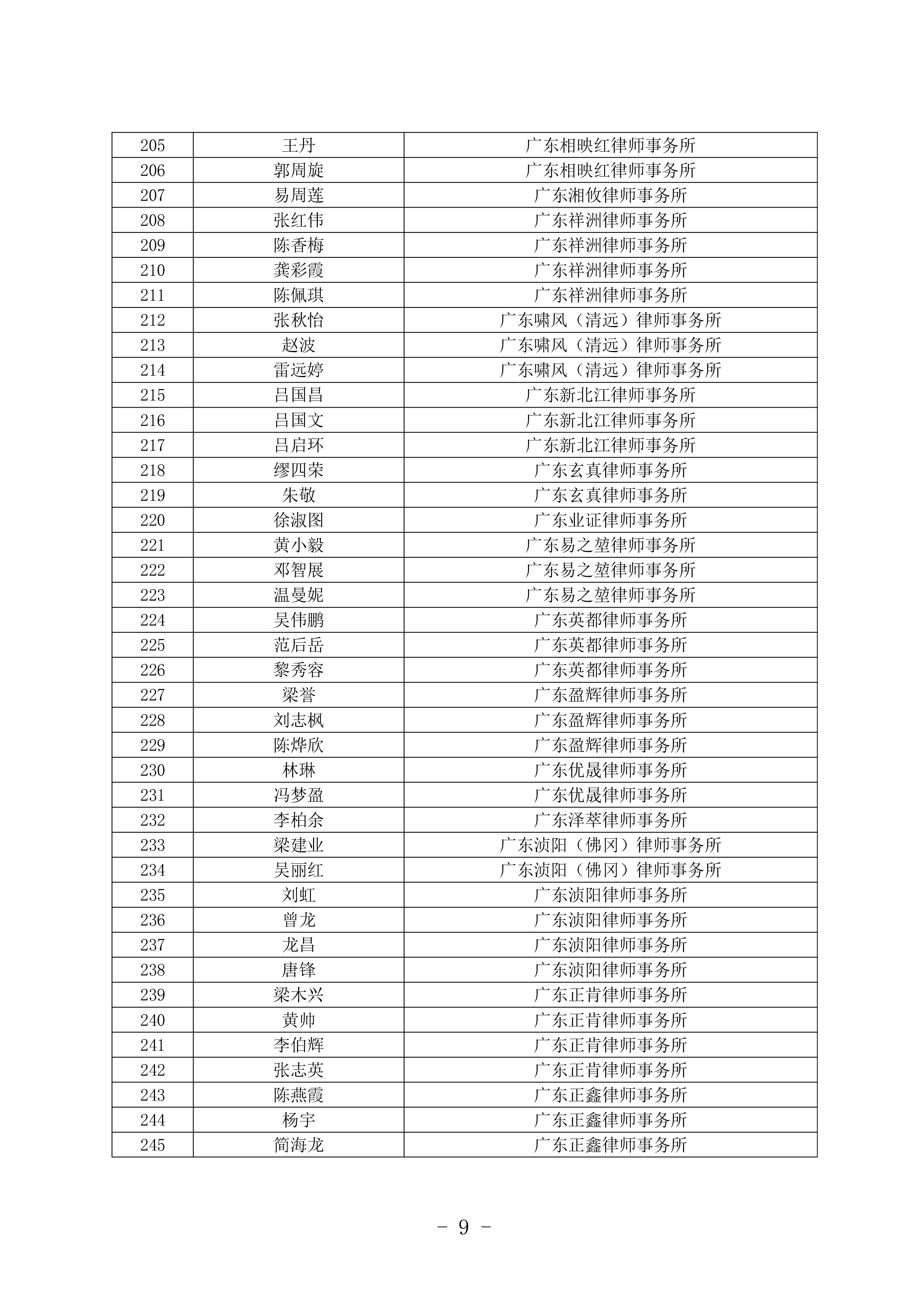 清遠市法律援助律師庫名單公布-8.jpg