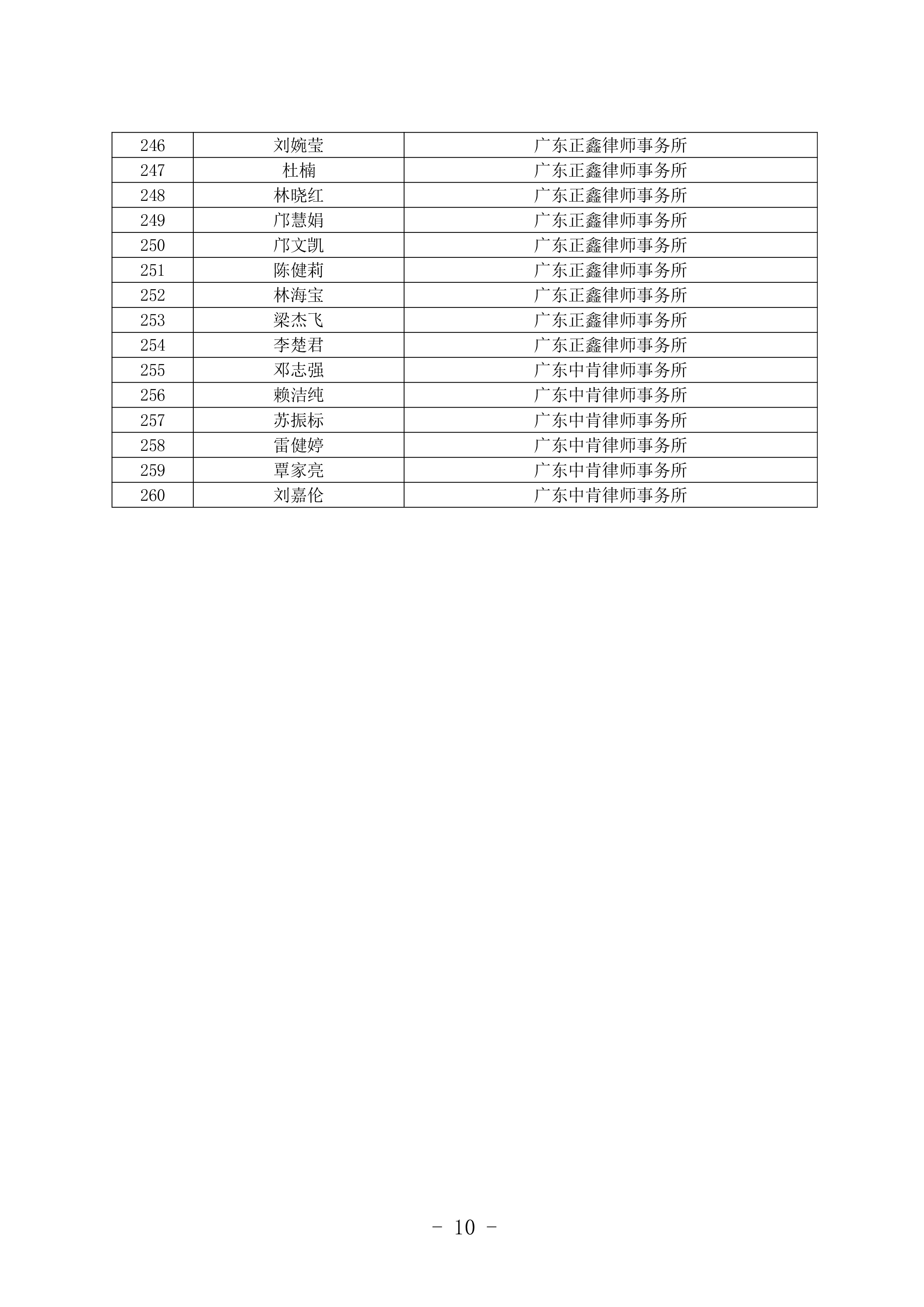 清遠市法律援助律師庫名單公布-9.jpg