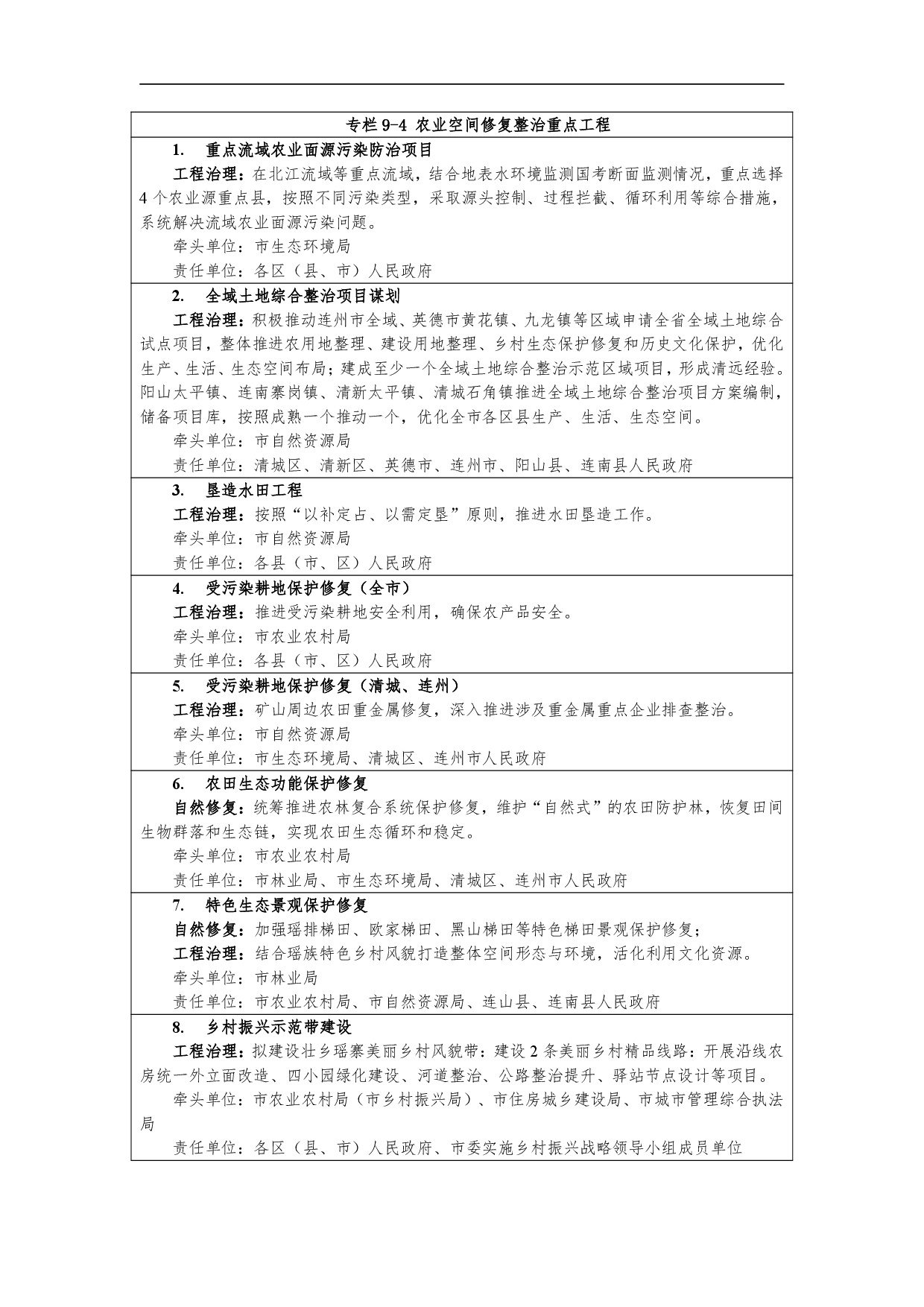 網(wǎng)站公示-《清遠市國土空間生態(tài)修復規(guī)劃（2021-2035）年》-011.jpg