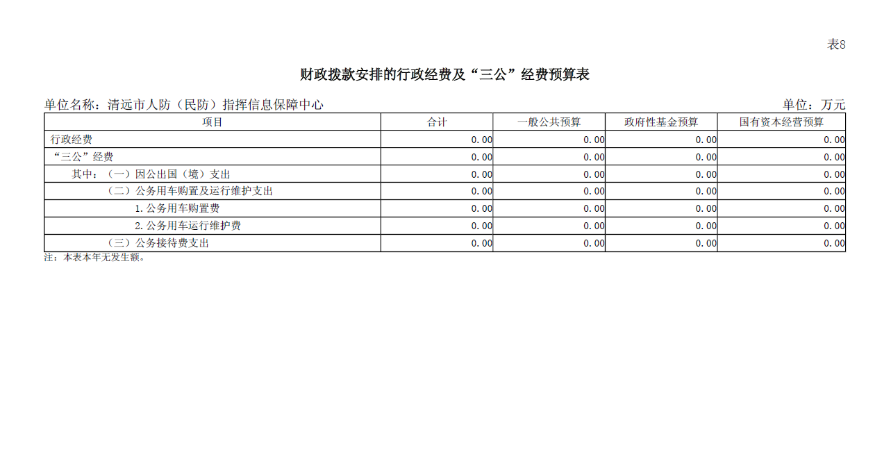 2024年清遠(yuǎn)市人防（民防）指揮信息保障中心財(cái)政撥款安排的行政經(jīng)費(fèi)及“三公”經(jīng)費(fèi)預(yù)算公開(kāi).PNG