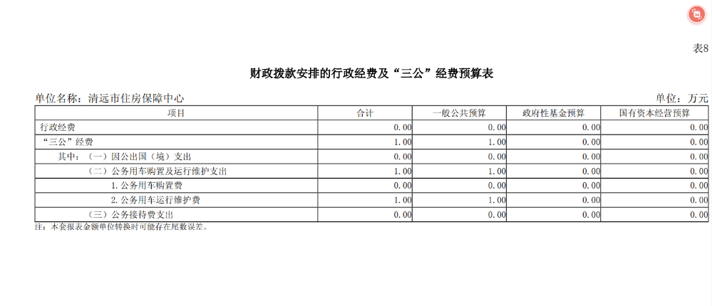 2024年清遠(yuǎn)市住房保障中心財(cái)政撥款安排的行政經(jīng)費(fèi)及“三公”經(jīng)費(fèi)預(yù)算公開.png