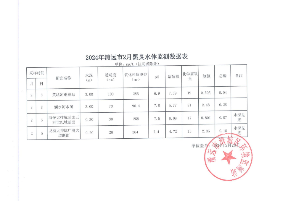 2月黑臭水體掃描件.jpeg
