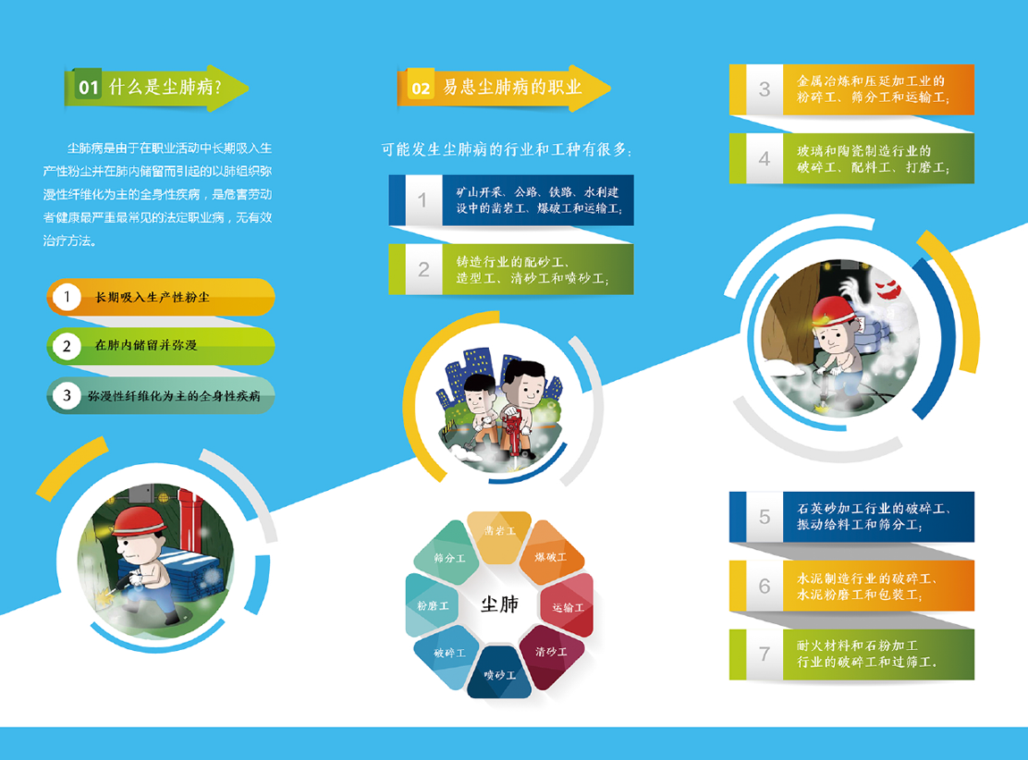 2020年《職業(yè)病防治法》宣傳周-塵肺病的防控-a.png