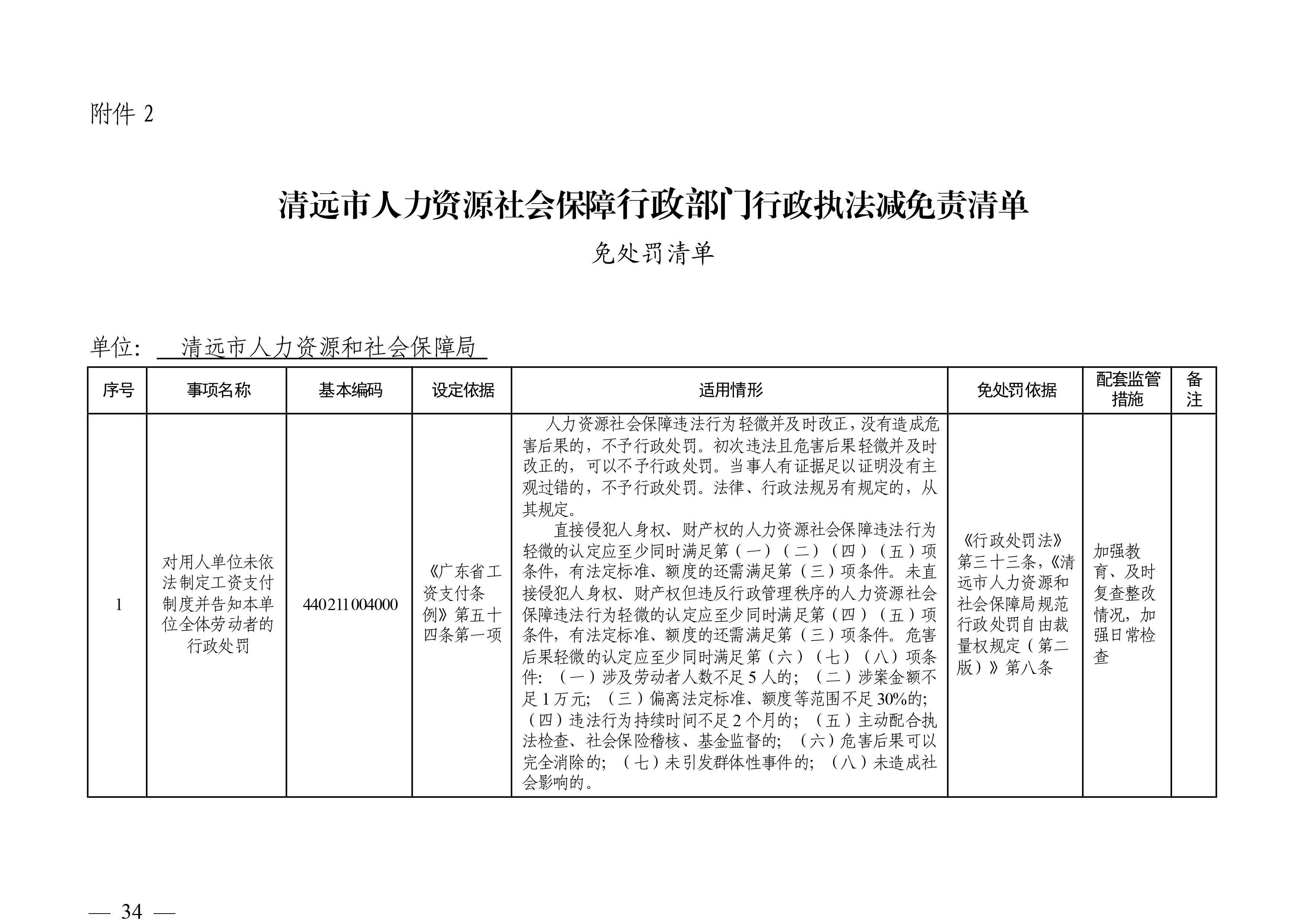 （市人社局規(guī)范性文件）清遠(yuǎn)市人力資源和社會保障局關(guān)于印發(fā)《清遠(yuǎn)市人力資源社會保障行政部門規(guī)范行政處罰自由裁量權(quán)規(guī)定（第二版）》的通知(1)-圖片-33.jpg